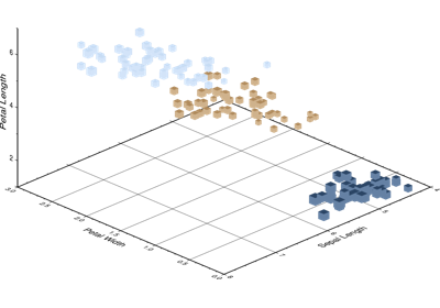 3D Scatter plots